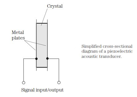 1480_Acoustic transducers.png